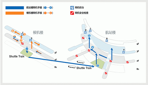 韩国仁川国际机场攻略(简介/机场设施介绍/入境程序/到达市区的交通)
