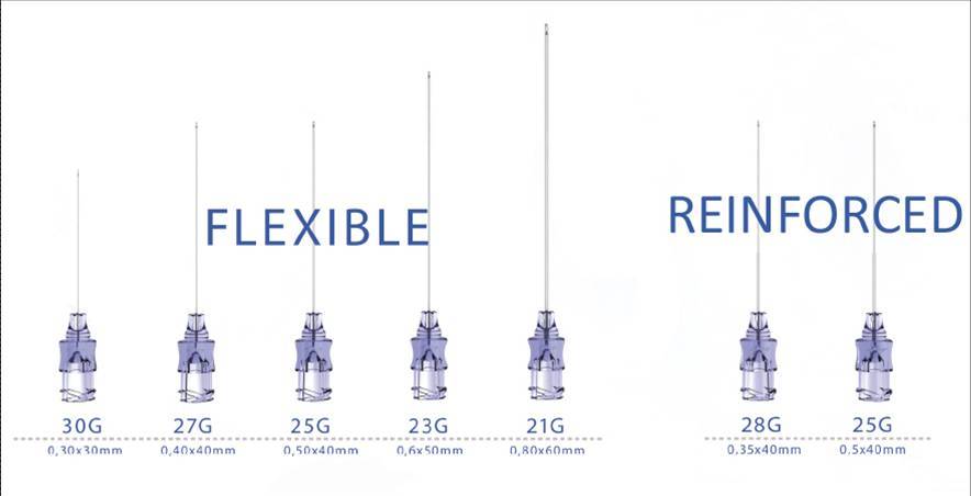 【钝针0r锐针】玻尿酸注射针头完全分析!