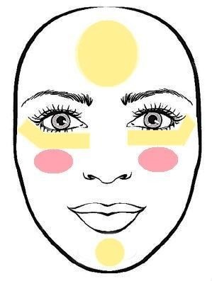 不同脸型的整容级化妆术,1.方形脸这种脸型的