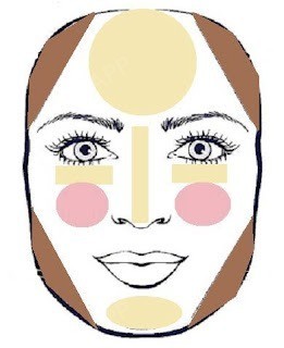 不同脸型的整容级化妆术,1.方形脸这种脸型的