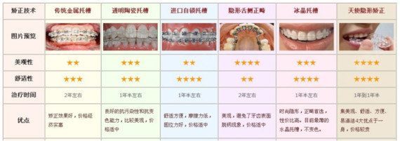 【韩国多仁牙科医院】改善嘴前突(龅牙)的最佳