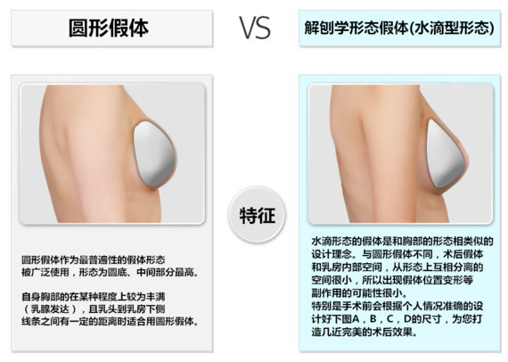 韩国整形-水滴型假体隆胸术JJ洪镇柱整形外科医院-水滴型假体隆胸术大家好_圈子-新氧美容整形