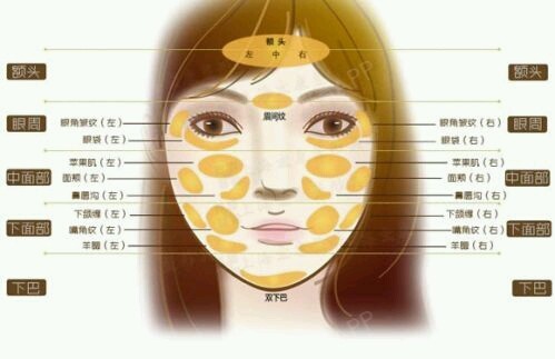 北京面部光纤溶脂精致的面部是现代美丽的追求,过去美_圈子-新氧美容