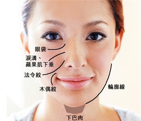 其实女生从25岁开始就有干纹了,未老先衰的眼底细纹,38线,颈纹怎么破?